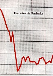 UNERWÜNSCHTE GESCHENKE